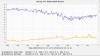 Album: 2010/02/14 - Daily Power and Solar Stats