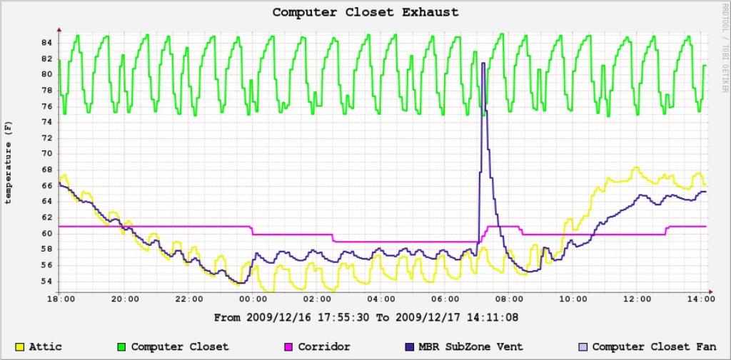 tempmonitoring7