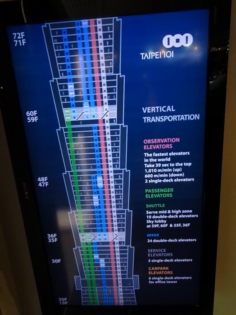 402 - Taipei Day1