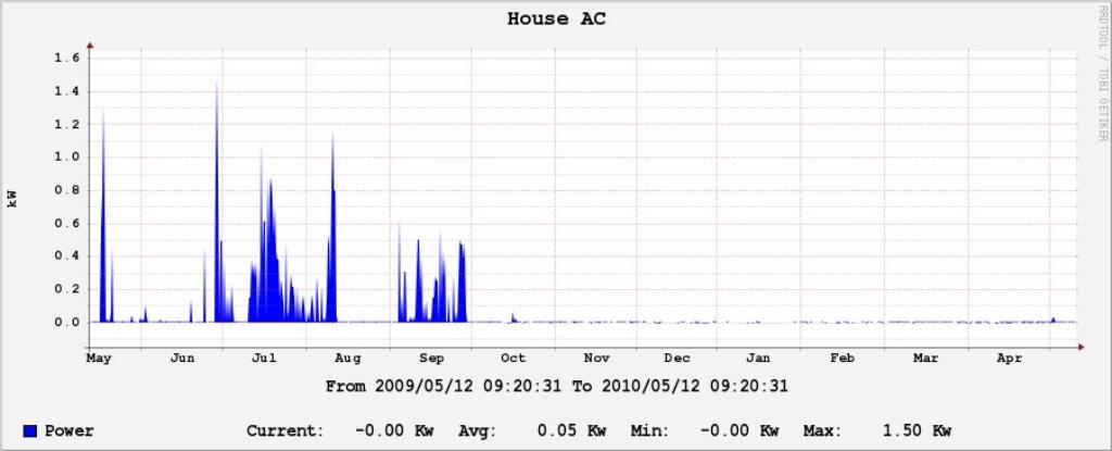 yearlystats3