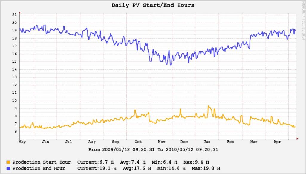 yearlystats5