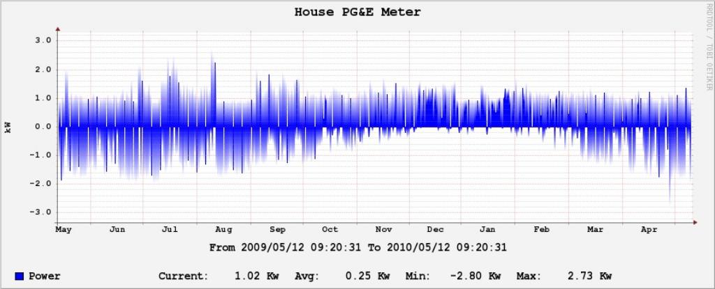 yearlystats6