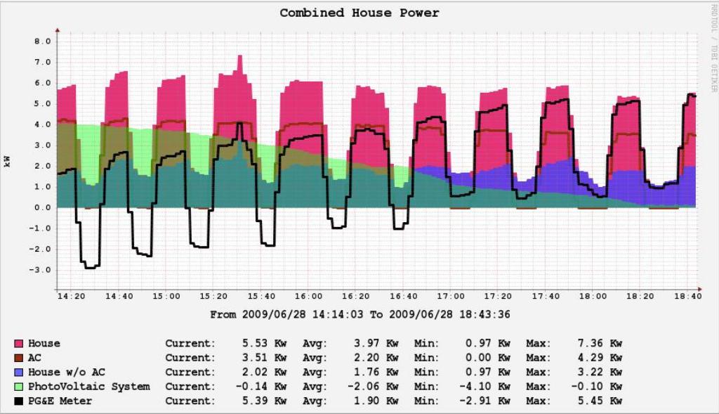 powermeter2