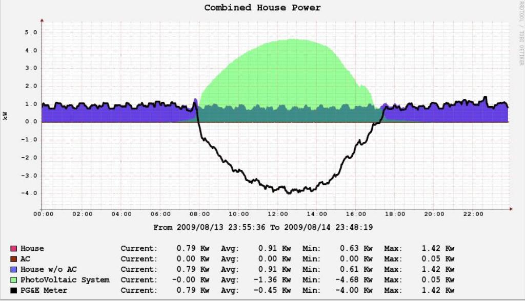 powermeter3