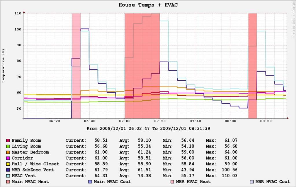 tempmonitoring1