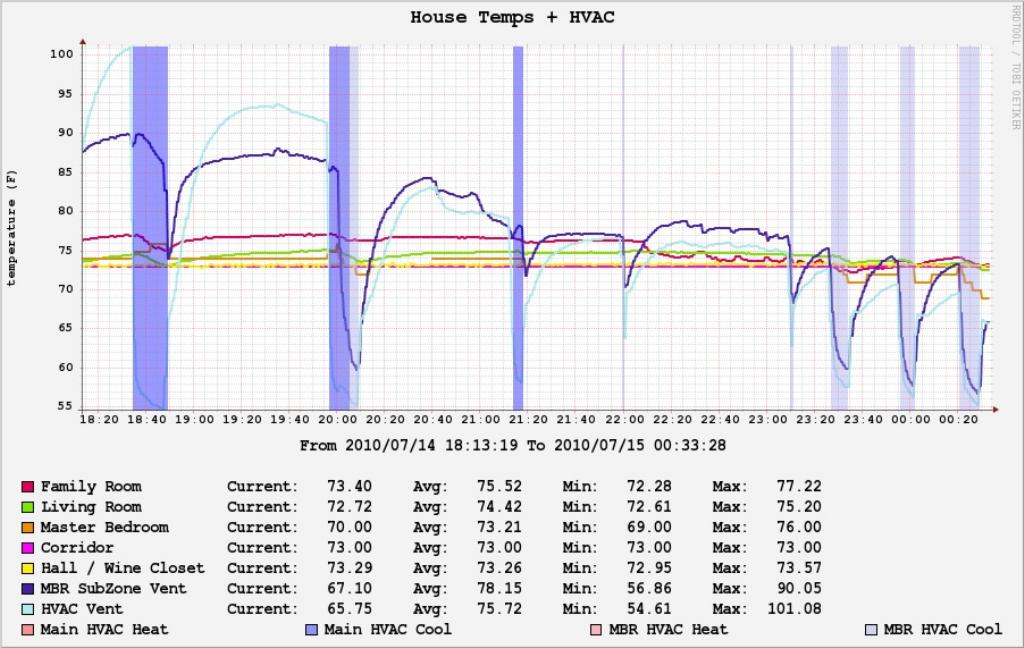 tempmonitoring2