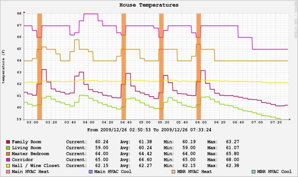 tempmonitoring3