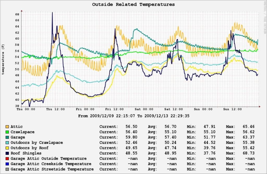 tempmonitoring4