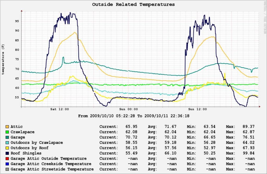 tempmonitoring5