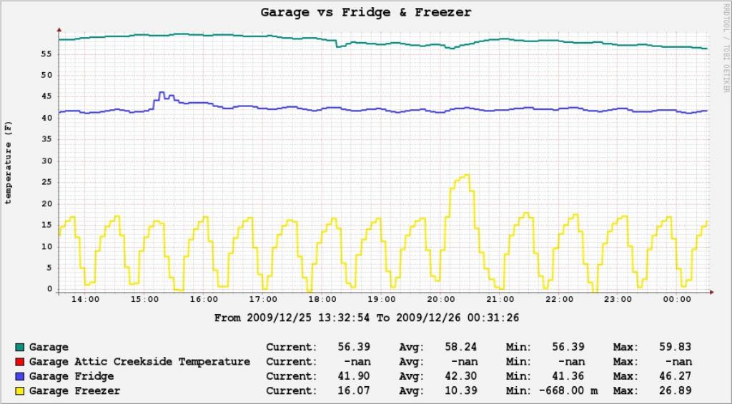 tempmonitoring8