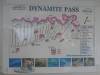 Day2-1 Dynamite Pass 100