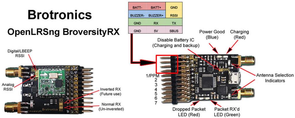 110 - Brotronics Broversity RX Instructions