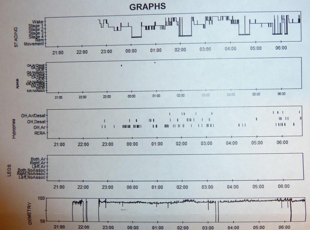 400 - Stanford Report