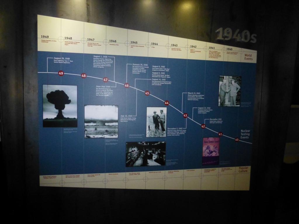 6080 - AtomicMuseum Timeline