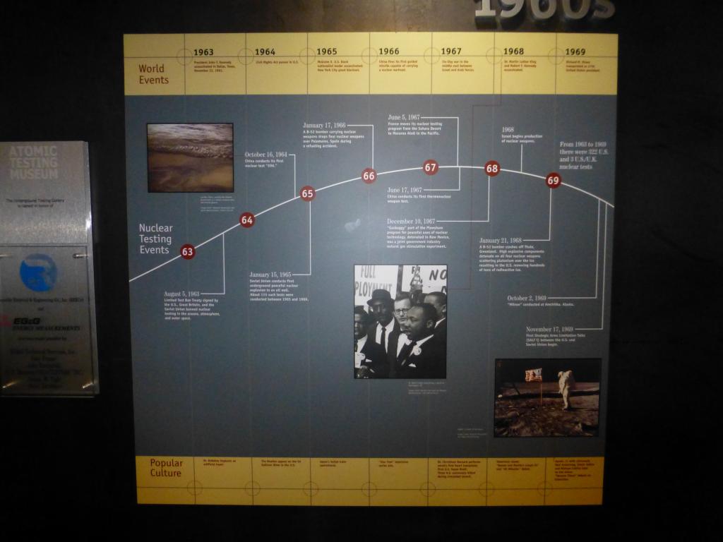 6083 - AtomicMuseum Timeline