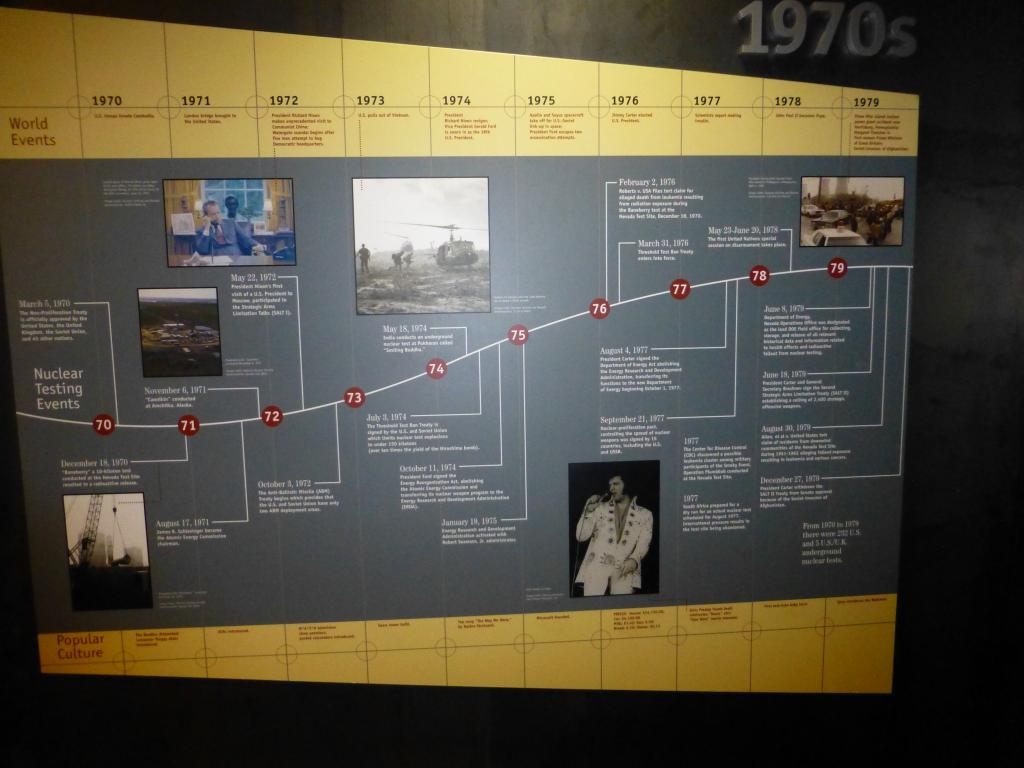 6084 - AtomicMuseum Timeline