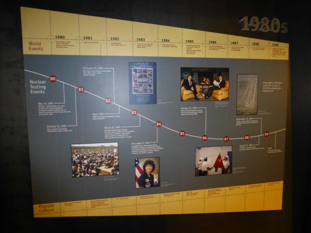 6085 - AtomicMuseum Timeline