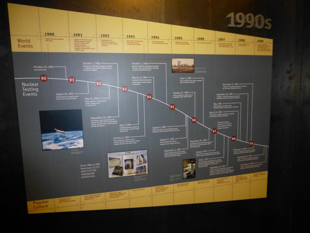 6086 - AtomicMuseum Timeline