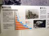 205 - 20160723 Day12 Okayama Hiroshima