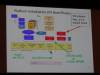 325 - 20180122 LCA 2018 Sydney Presentations