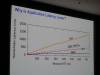 328 - 20180122 LCA 2018 Sydney Presentations