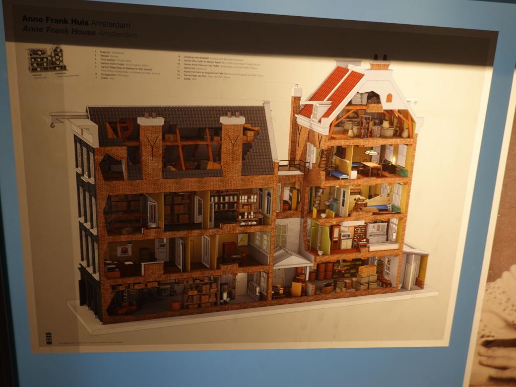 1159 - 20190624 Anne Frank House