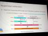 148 - 20210927 Open Source Summit 2021 Seattle