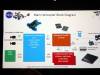 174 - 20210927 Open Source Summit 2021 Seattle