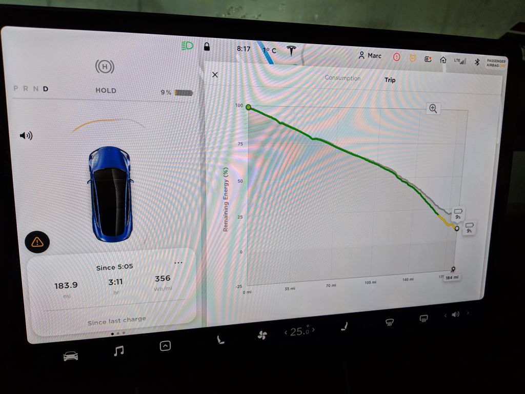 notice the big drop compared to the predicted range