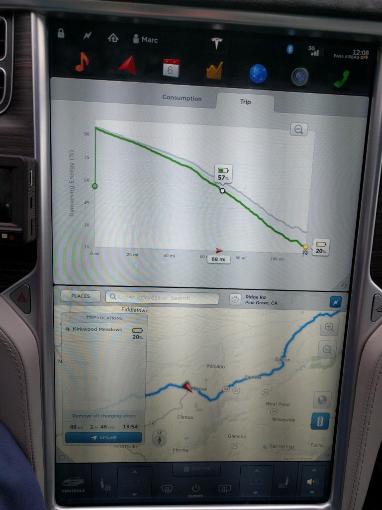 Pine Grove, climbing in snow at over 600Wh per mile, arrival battery left stabilized at 20%