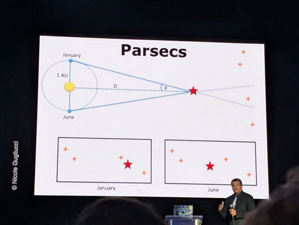 parsecs are a unit of distance, they can't be used for speed or time (BTW a parsec is 3.6 light years as I found out)