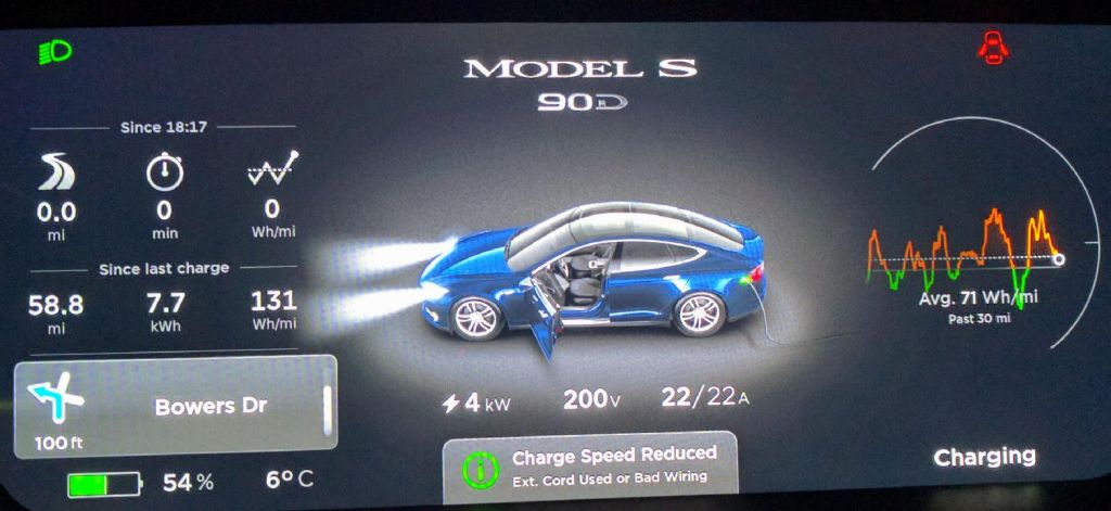 my car said bad wiring for that charger, so only 4kW/22A