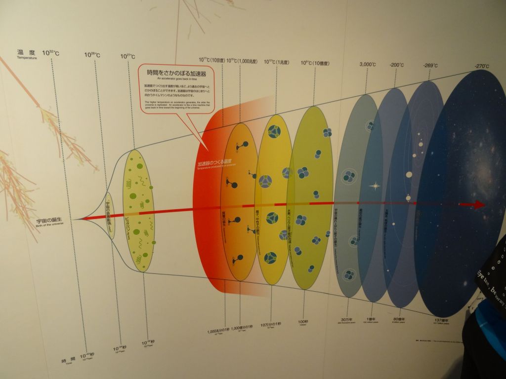 the big bang and the expansion of the universe