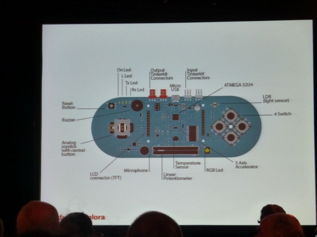 a new arduino form factor